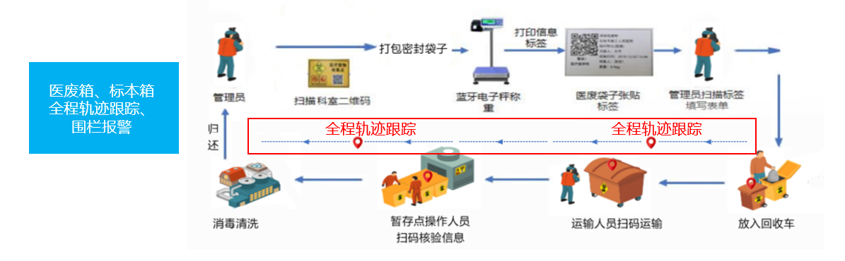 基于UWB技術(shù)的物聯(lián)網(wǎng)監(jiān)控服務(wù)項(xiàng)目