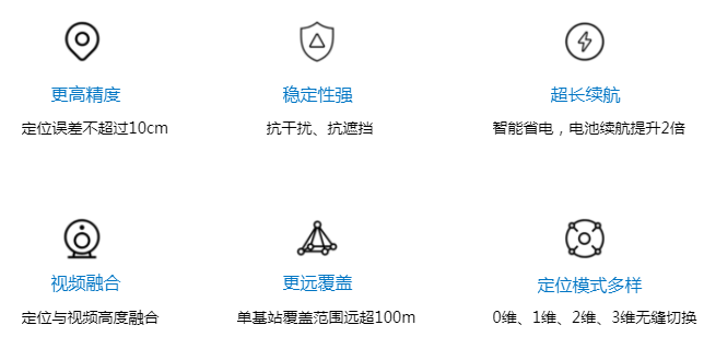 基于UWB技術(shù)的物聯(lián)網(wǎng)監(jiān)控服務(wù)項(xiàng)目