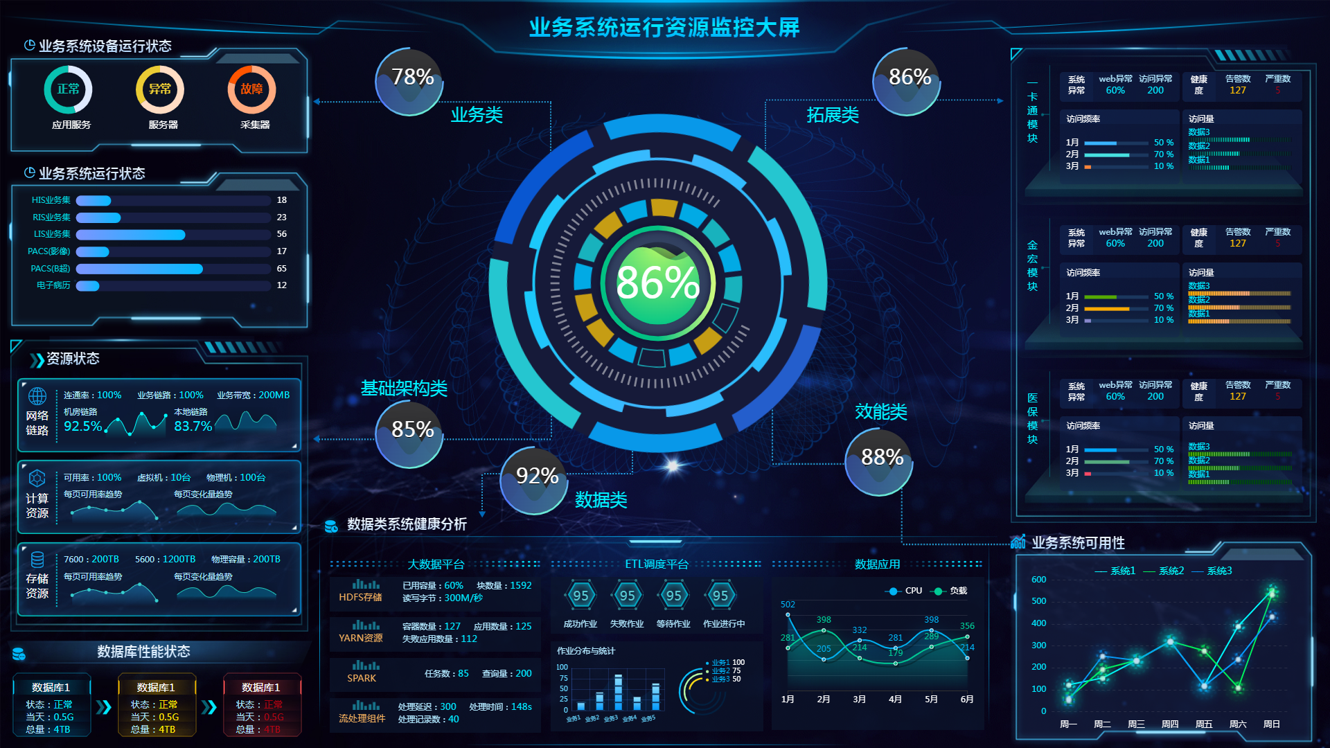 榮登IT運維管理平臺